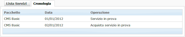 Cronologia relativa al servizio