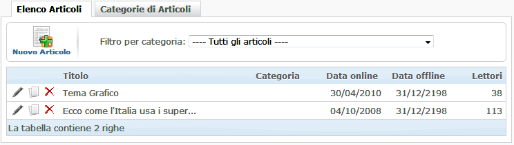 Elenco Articoli