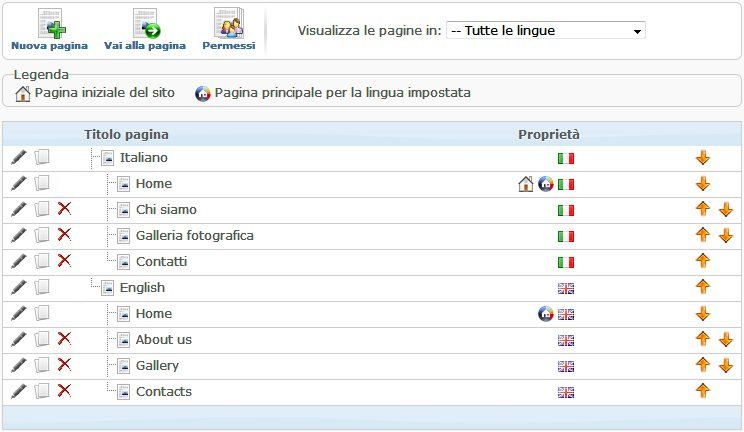 Lista delle pagine di uno spazio web