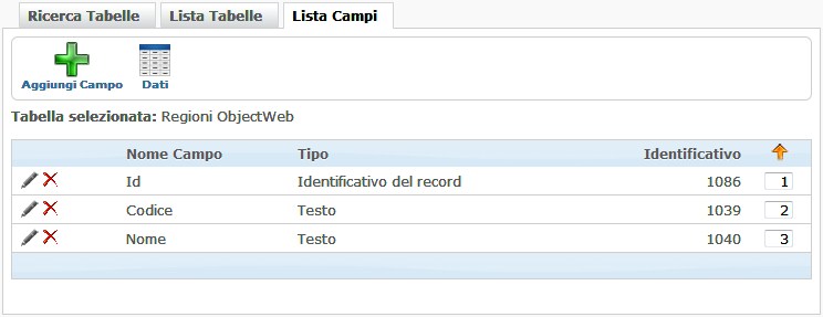 Lista campi tabelle utente