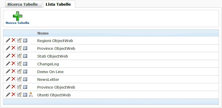 Lista tabelle utente