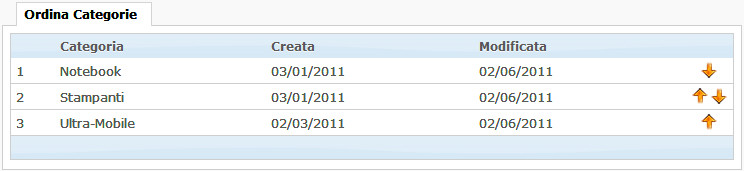 Ordinamento categorie