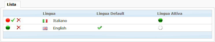 Localizzazione ECommerce
