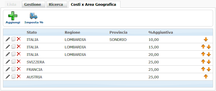 Lista delle costi definiti per area geografica