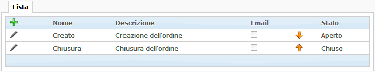 Lista configurazione stati degli ordini
